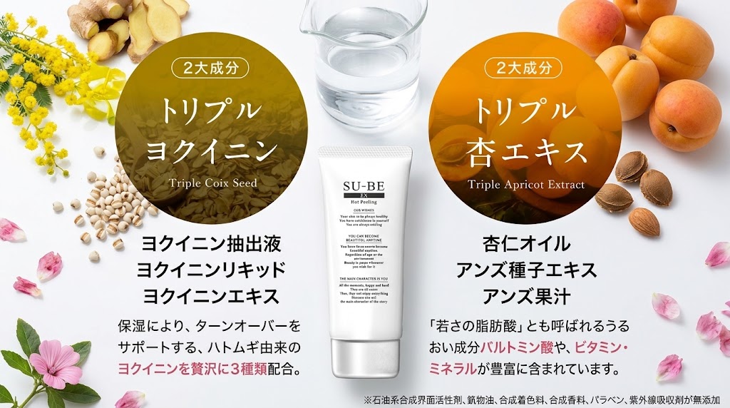 スーベEXの成分